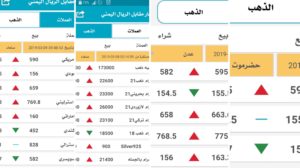 اسعار العملات والذهب في صنعاء وعدن. وحضرموت ليوم السبت من بداية الاسبوع