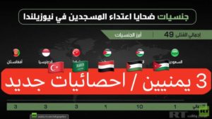 جنسيات الضحايا في هجوم نيوزيلندا .. منهم 3 يمنيين