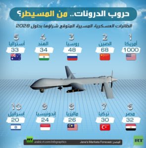 حروب الدرونات.. من المسيطر؟