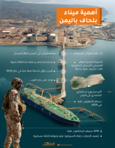 مرتزقة دويلة الامارات تستفز الجيش اليمني في شبوة !! والجيش يرفع بيان للرئاسه