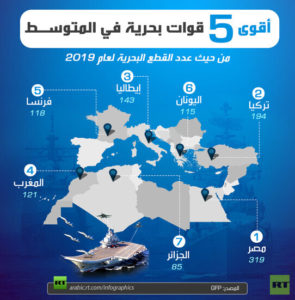أقوى 5 قوات بحرية في المتوسط