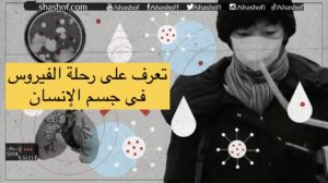 كيف تهاجم الفيروسات جسم الإنسان؟ رحلة الفيروس في الجسم