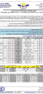 حالة الطقس في اليمن خلال الساعات القادمة بمشيئة الله