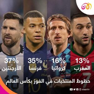 تعليق الركراكي على مباراة المغرب وفرنسا وتنافس أشرف حكيمي وكيليان مبابي.