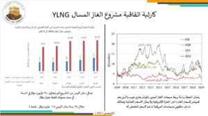 خبير نفطي.. تم بيع الغاز اليمني بارخص سعر في العالم على حساب مؤشر هنري هوب