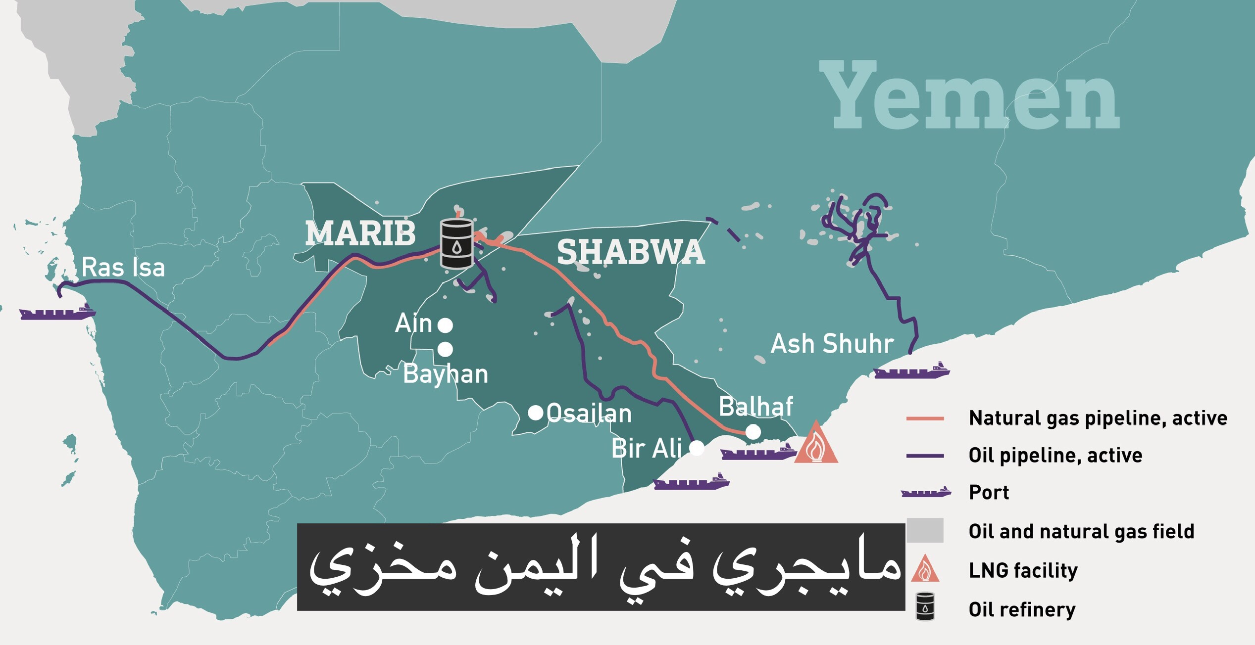 شبوة الان: خروج الكوادر الفنية اليمنية عن صمتها تجاه تصرفات شركات النفط الاجنبية