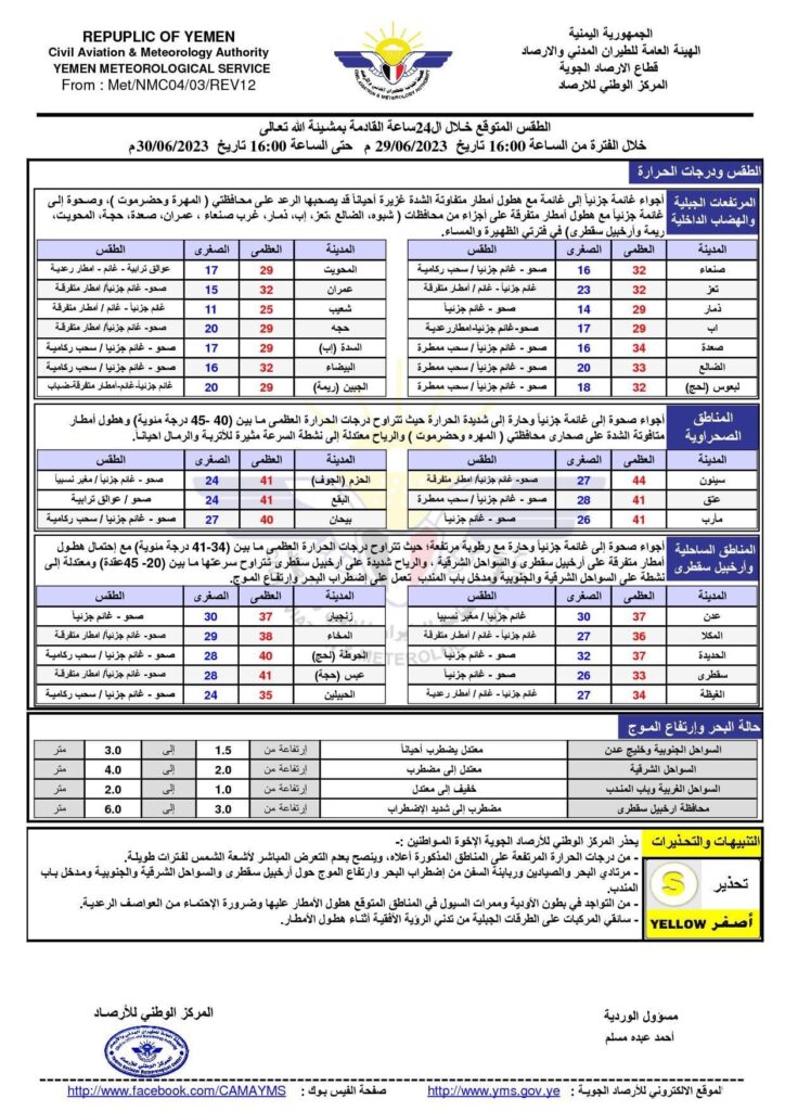 جدول درجات الحرارة والطقس المتوقعة في اليمن خلال 24 ساعة القادمة