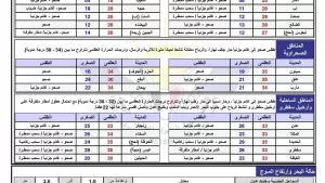 طقس اليمن المتوقع خلال 24 ساعة القادمة بمشيئة الله تعالى