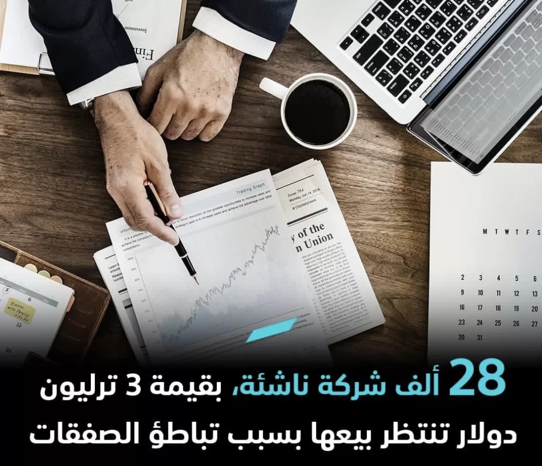 28 ألف شركة ناشئة، بقيمة 3 ترليون دولار تنتظر بيعها بسبب تباطؤ الصفقات