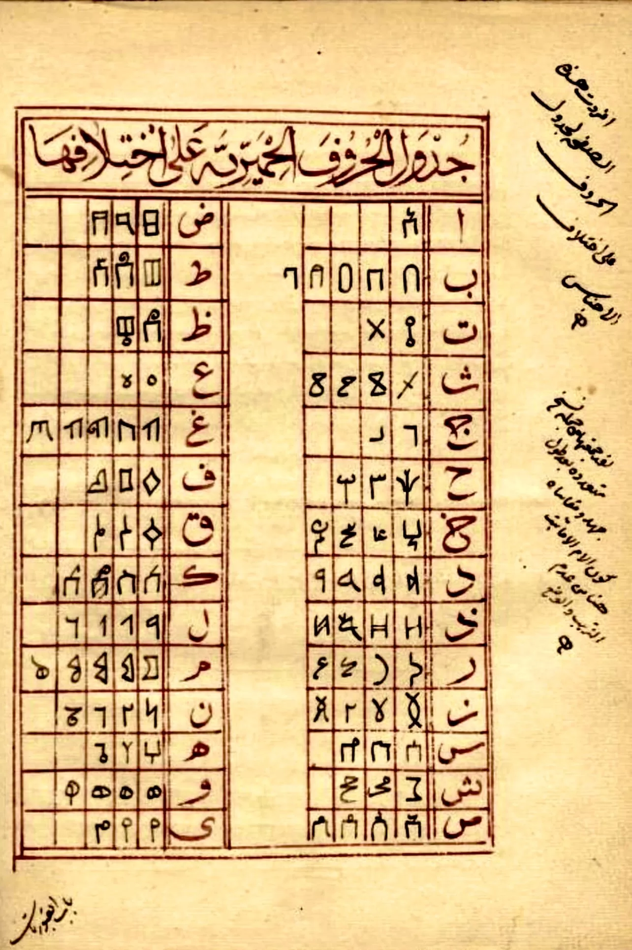 اكتشف في السعودية.. نقش أثري في مقام إبراهيم بقلم مملكة يمنية يثير شكوك حول دراسات سابقة