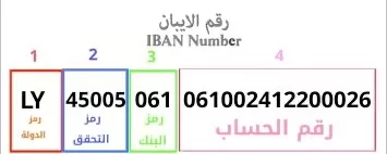 رقم الايبان IBAN في اليمن - البنك المركزي اليمني