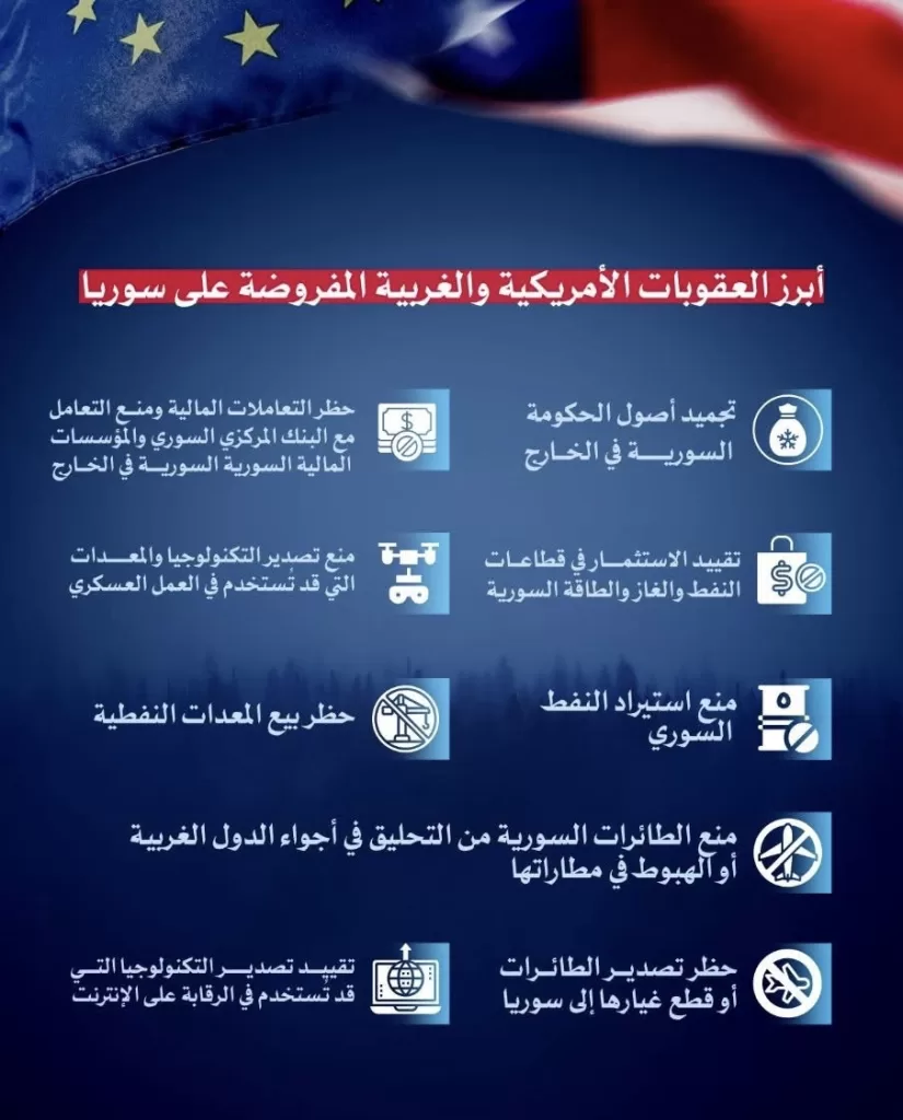 عقوبات خانقة.. واشنطن والاتحاد الأوروبي يضيقان الخناق على النظام السوري