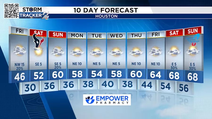 أمطار غزيرة تسبّب في فوضى صباحية في هيوستن.. الأسباب والتوقعات خلال 10 أيام قادمة