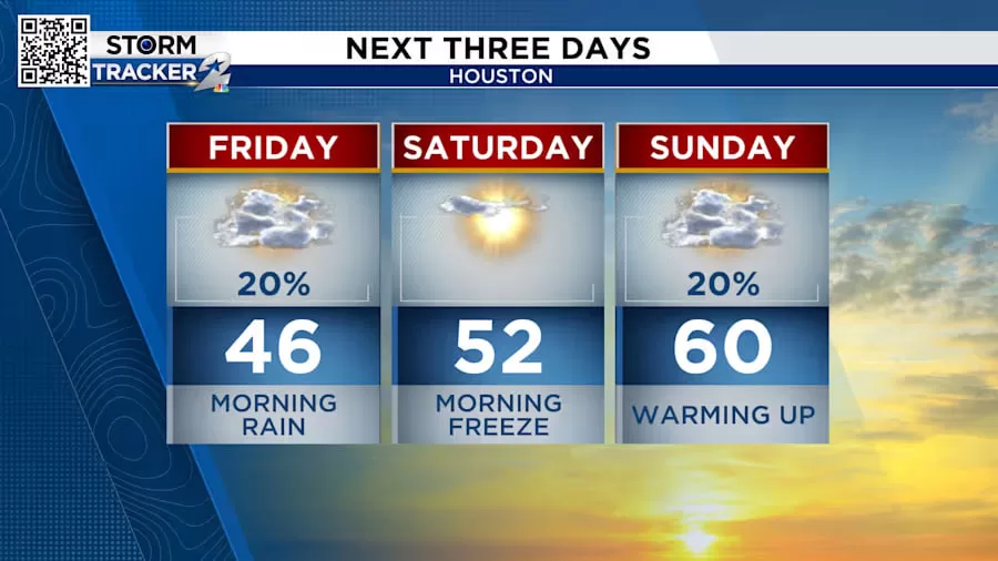 أمطار غزيرة تسبّب في فوضى صباحية في هيوستن.. الأسباب والتوقعات خلال 10 أيام قادمة
