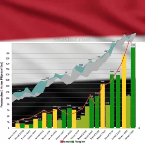 تباين حاد في أسعار المشتقات النفطية بين مناطق اليمن