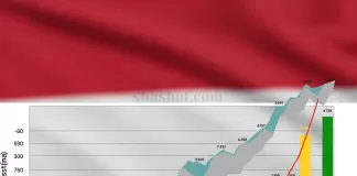 تباين حاد في أسعار المشتقات النفطية بين مناطق اليمن
