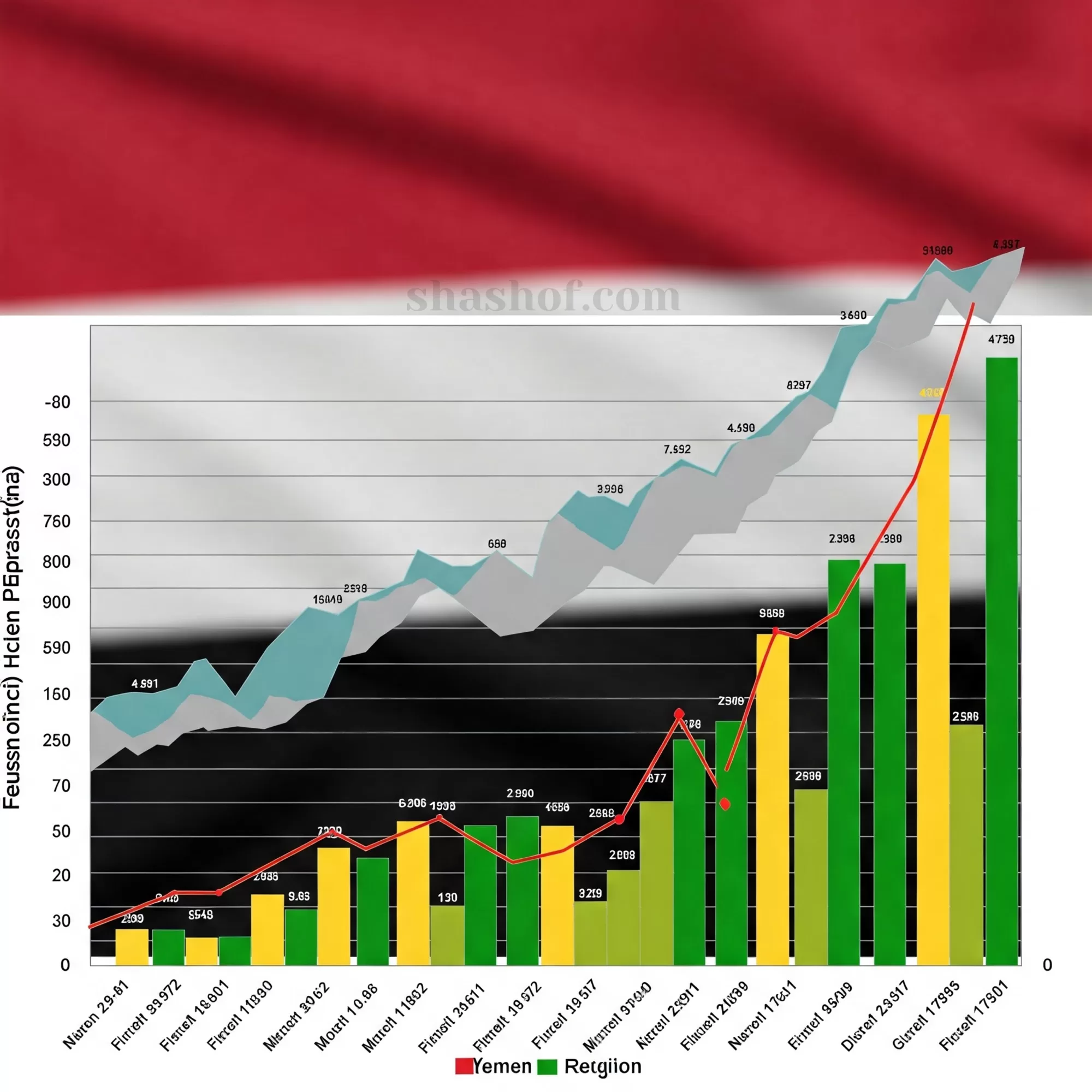 تباين حاد في أسعار المشتقات النفطية بين مناطق اليمن