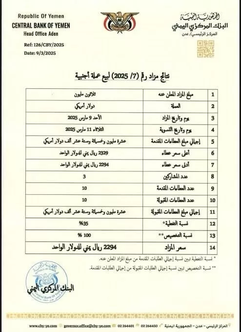بنك عدن المركزي: تغطية 35% فقط لعطاءات مزاد بيع الدولار