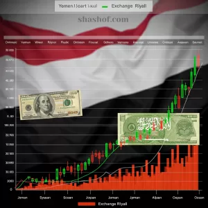 استمرار ارتفاع أسعار الصرف في عدن واستقرارها في صنعاء اليوم الجمعة