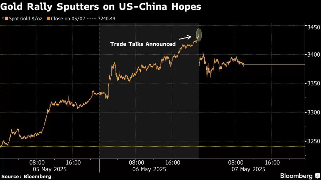 انخفاض سعر الذهب أكثر من 1 ٪ على التفاؤل التجاري