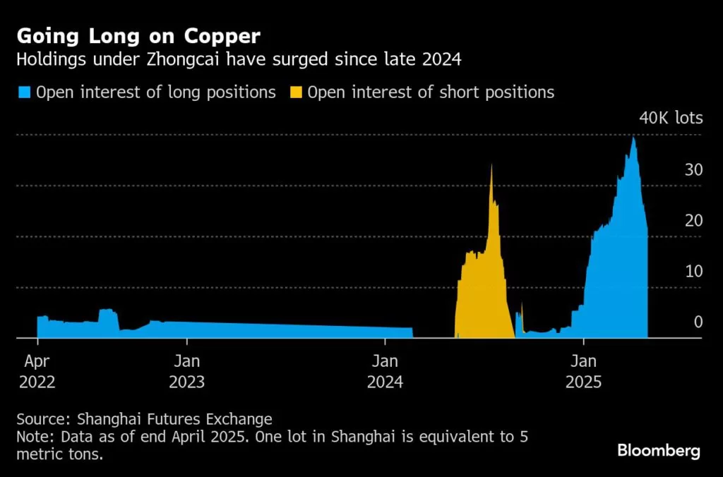تاجر صيني حقق 15 مليار دولار من الذهب يبني رهانًا