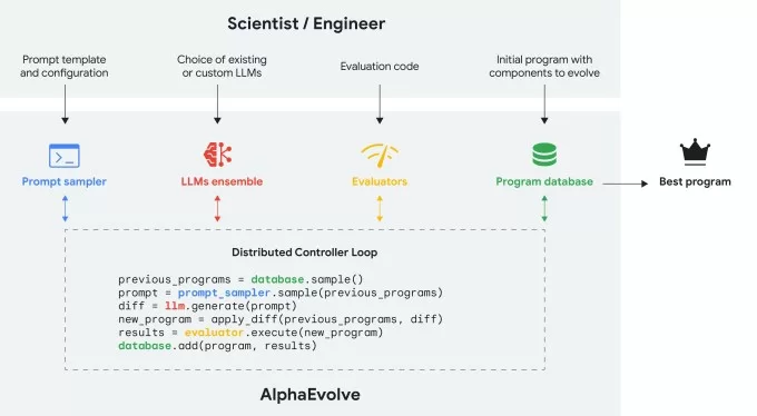 ديب مايند AlphaEvolve
