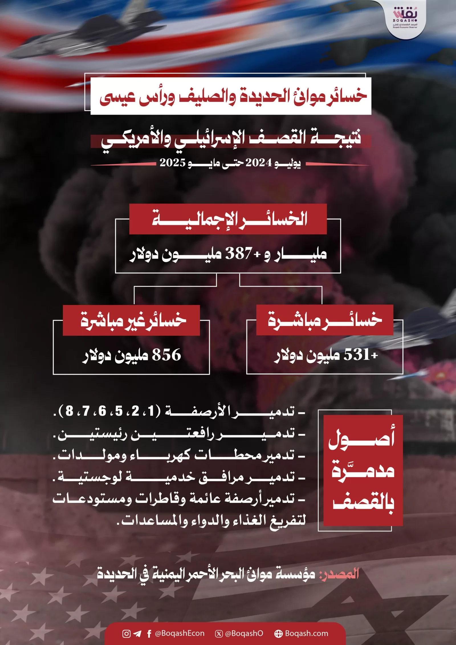 مؤتمر صحفي حصيلة استهداف موانئ الحديدة تصل إلى 138 مليار