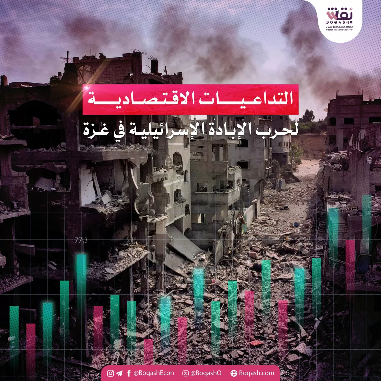 ملخص بقش للتداعيات الاقتصادية لحرب غزة بقش