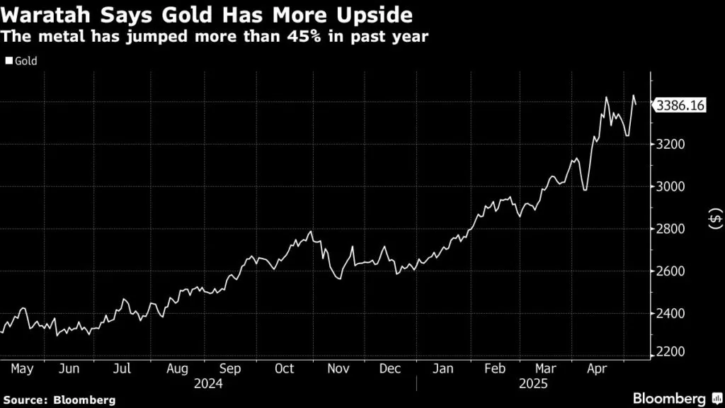 يحتضن صندوق التحوط الكندي الذهب حيث يفقد العالم الإيمان بالدولار