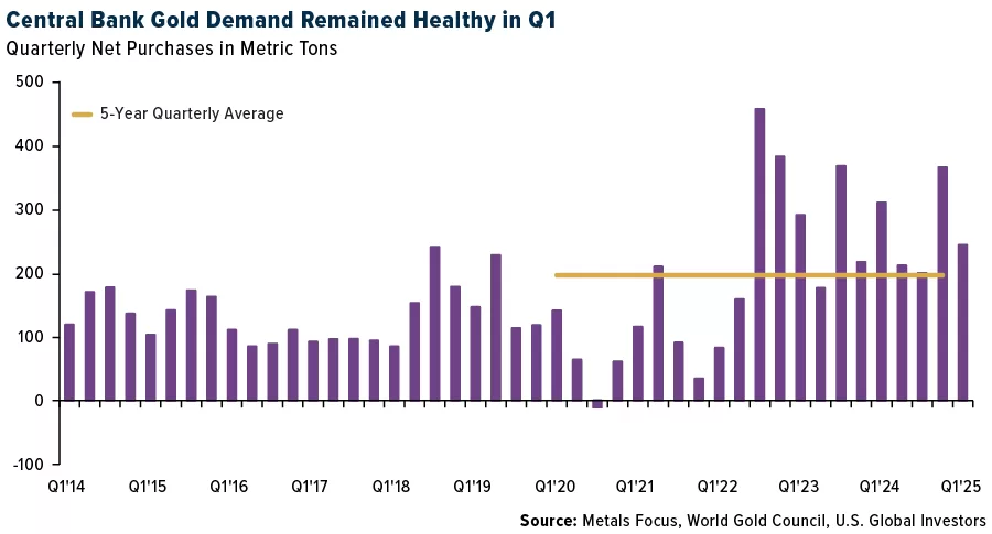 Basel III يجعلها رسمية الذهب هو المال مرة أخرى