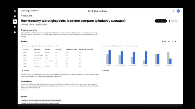 أوبر فريت تستثمر بشكل كبير في أدوات الذكاء الاصطناعي لتوسيع