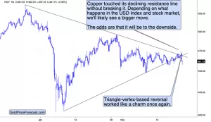 تستعد الأسهم مثل إشارات الفلاش من الفضة والنحاس