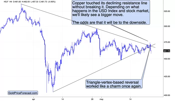 تستعد الأسهم مثل إشارات الفلاش من الفضة والنحاس