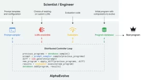 ديب مايند تدعي أن أداتها الجديدة في الذكاء الاصطناعي بارعة في حل مسائل الرياضيات والعلوم