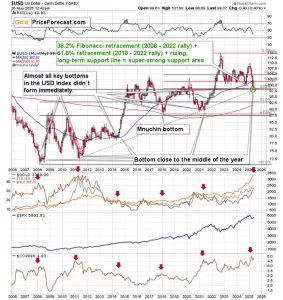 شراء أمريكا: استثمار الذهب كوسيلة تأمين، و…