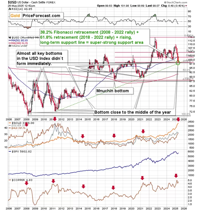 شراء أمريكا استثمار الذهب كوسيلة تأمين، و