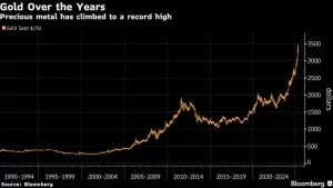 يقال إن تعدين Zijin يختار البنوك لقائمة هونج كونج للوحدة الذهبية