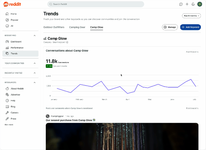 اتجاهات رديت