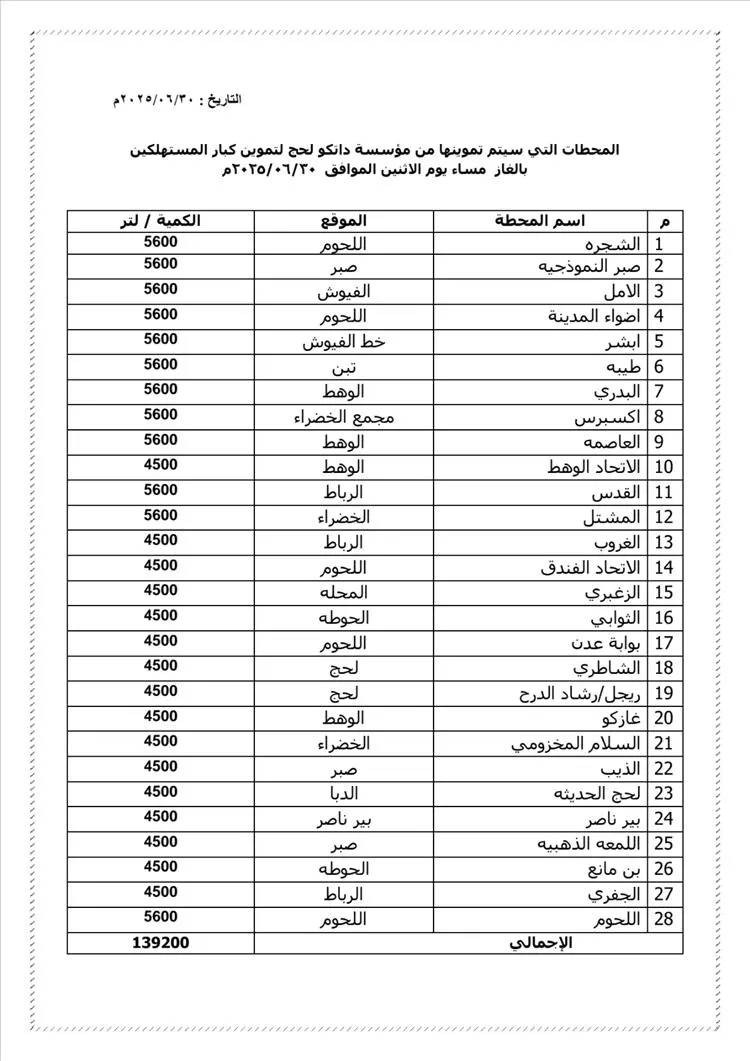 تزويد 28 محطة غازية في محافظة لحج بكمية 139,200 لتر لصالح كبار المستهلكين