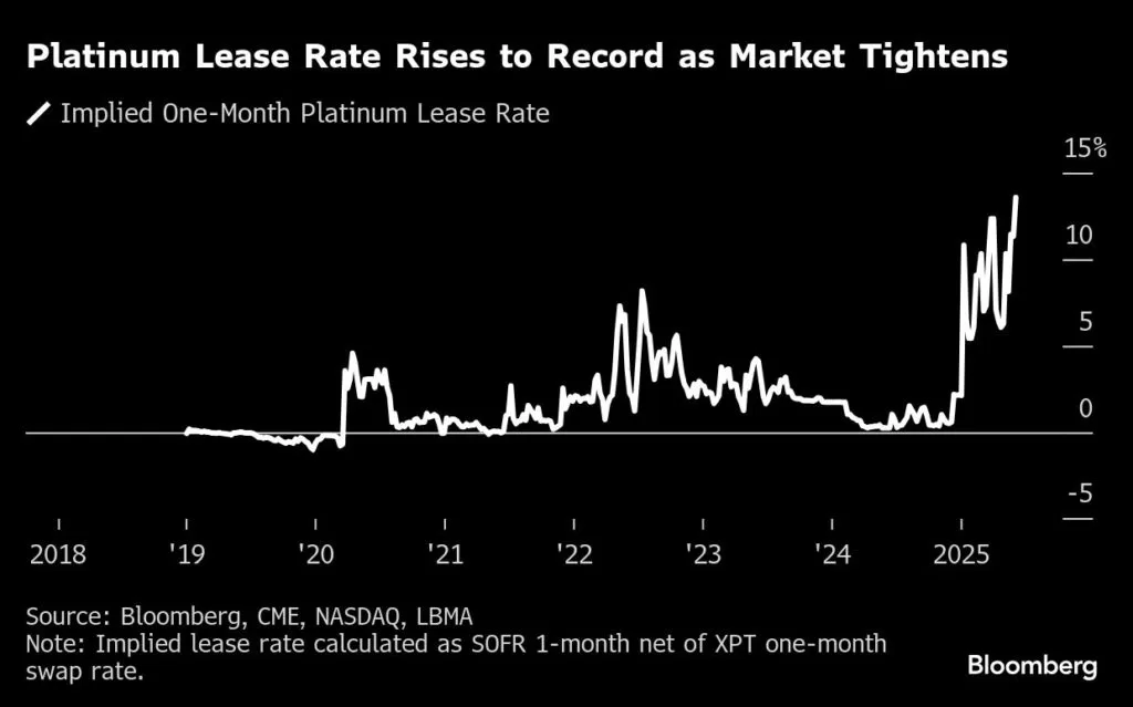 ارتفع الذهب بسبب توقعات تخفيض أسعار الفائدة من بنك الاحتياطي