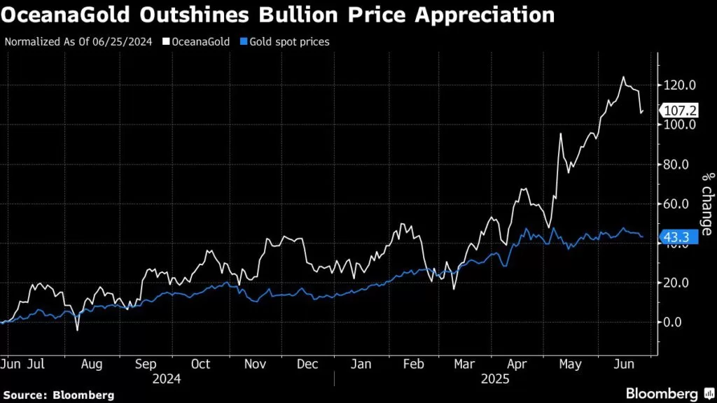 ترى Oceanagold تعزيز أسهم القائمة المزدوجة ممل