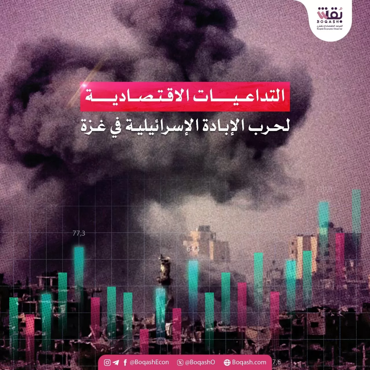 ملخص عن الآثار الاقتصادية لحرب غزة شاشوف