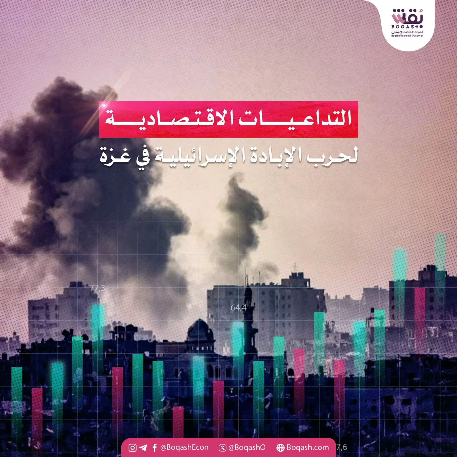 ملخص عن الأبعاد الاقتصادية لتأثيرات حرب غزة والتوترات في الشرق