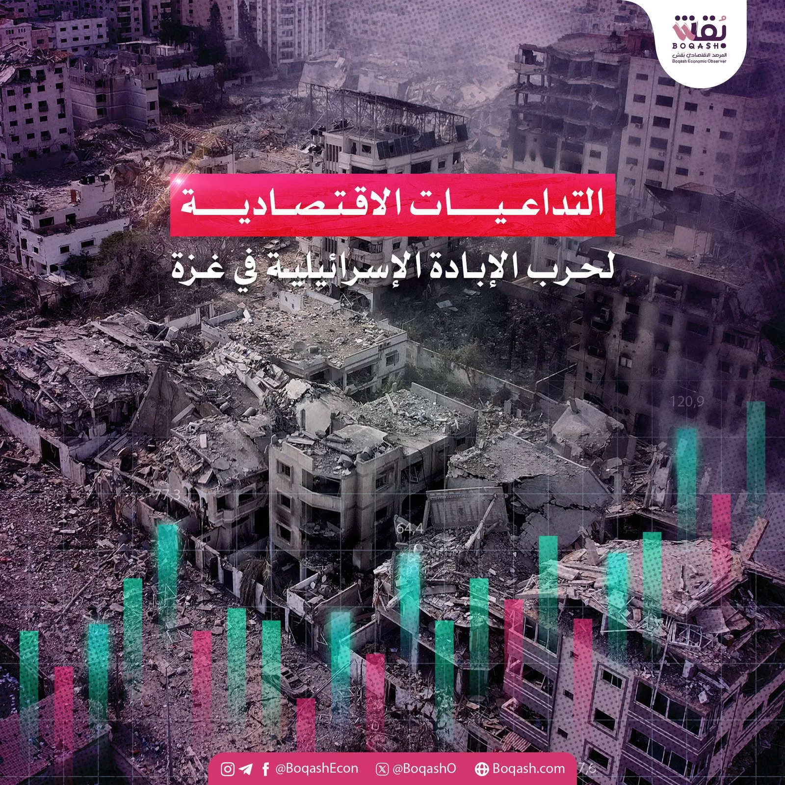1750707562 ملخص حول الآثار الاقتصادية لحرب غزة والتوترات في الشرق الأوسط
