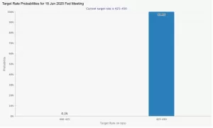 إشارة الدولار القوية، الوضع الحاسم للبلاتين والذهب