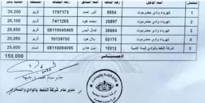 اخبار المناطق – بن دعا: جهود متواصلة لتوفير كميات إضافية من الديزل لتعزيز أداء الكفاءة