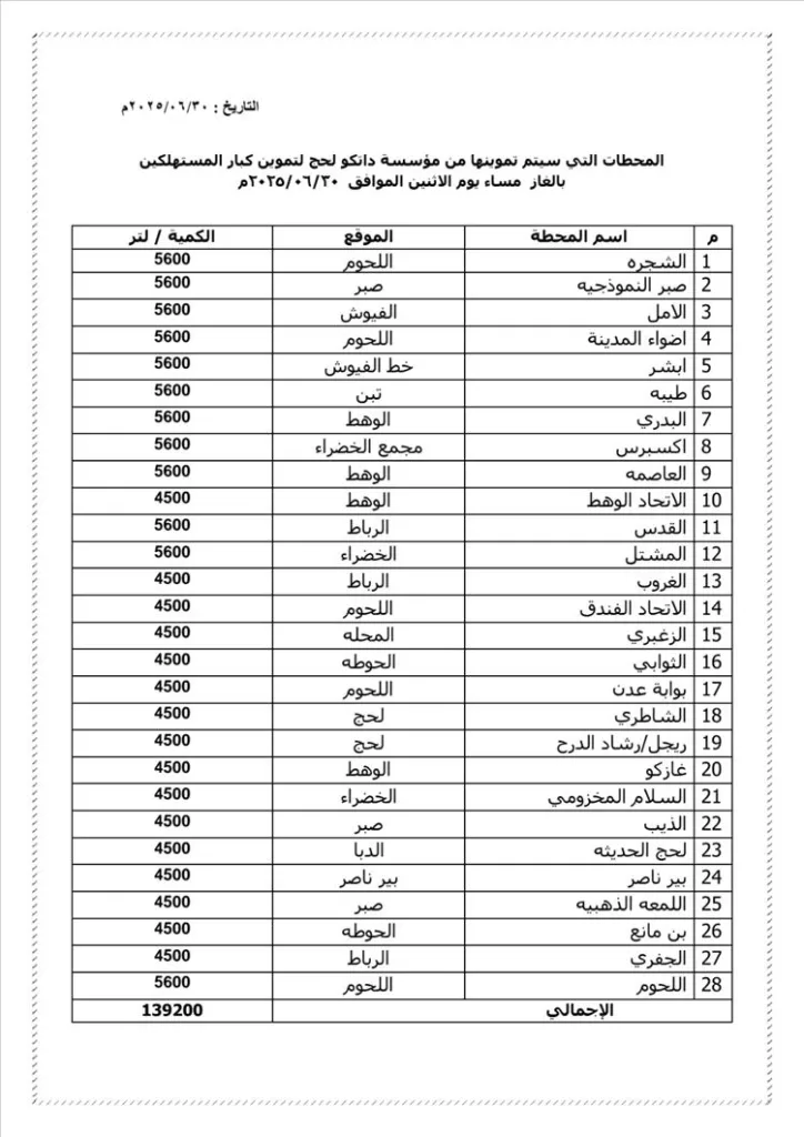 تزويد 28 محطة غازية في محافظة لحج بكمية 139,200 لتر لصالح كبار المستهلكين