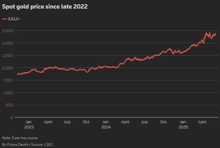 البنوك المركزية تسير على الطريق الصحيح للسنة الرابعة من عمليات