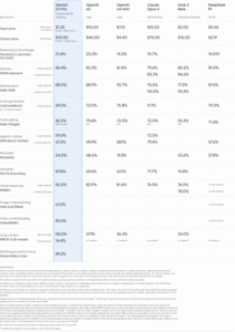 جوجل تقول إن نموذج الذكاء الاصطناعي المحدث Gemini 2.5 Pro أفضل في البرمجة