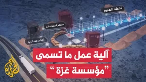 شاهد تعرف على تفاصيل آلية عمل ما تسمى بمؤسسة غزة الإنسانية